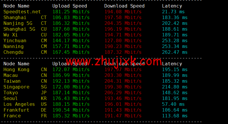 Contabo：美国 vps，中部“圣路易斯”机房，原生 ip，4 核/8G/200G SSD 或 50 GB NVMe/200Mbps 带宽起，月付€6.99，解锁 tiktok 等流媒体，简单测评