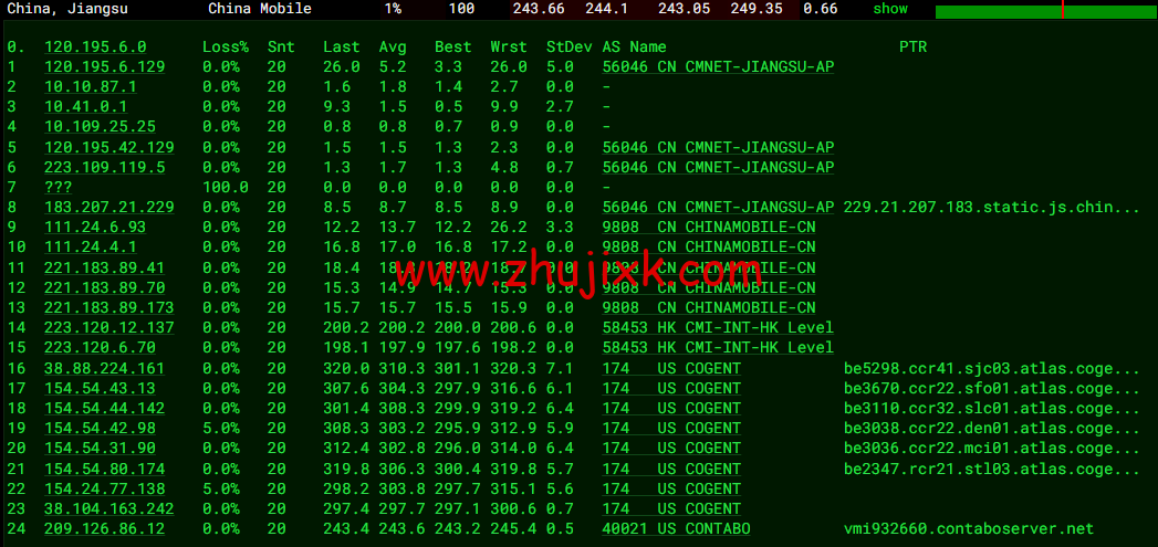 Contabo：美国 vps，中部“圣路易斯”机房，原生 ip，4 核/8G/200G SSD 或 50 GB NVMe/200Mbps 带宽起，月付€6.99，解锁 tiktok 等流媒体，简单测评