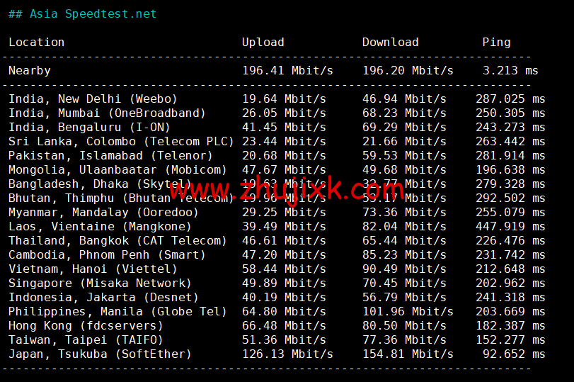 Contabo：美国 vps，西部“西雅图”机房，原生 ip，4 核/8G/200G SSD 或 50 GB NVMe/200Mbps 带宽起，月付€6.99，解锁 tiktok 等流媒体，简单测评