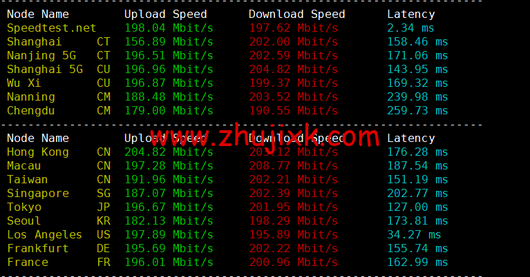 Contabo：美国 vps，西部“西雅图”机房，原生 ip，4 核/8G/200G SSD 或 50 GB NVMe/200Mbps 带宽起，月付€6.99，解锁 tiktok 等流媒体，简单测评