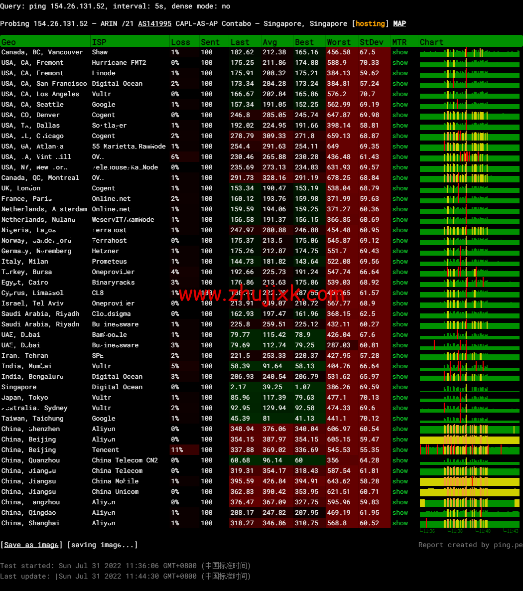 Contabo:新加坡机房,原生 ip,4 核/8G/200G SSD 或 50 GB NVMe/200Mbps 带宽起,月付€6.99,解锁 tiktok 等流媒体,简单测评 Contabo:新加坡机房,原生 ip,4 核/8G/200G SSD 或 50 GB NVMe/200Mbps 带宽起,月付€6.99,解锁 tiktok 等流媒体,简单测评