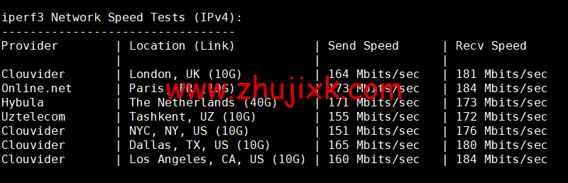 Contabo:新加坡机房,原生 ip,4 核/8G/200G SSD 或 50 GB NVMe/200Mbps 带宽起,月付€6.99,解锁 tiktok 等流媒体,简单测评 Contabo:新加坡机房,原生 ip,4 核/8G/200G SSD 或 50 GB NVMe/200Mbps 带宽起,月付€6.99,解锁 tiktok 等流媒体,简单测评