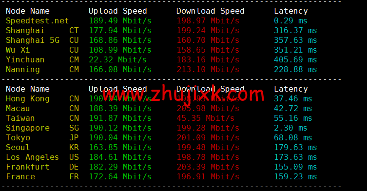 Contabo:新加坡机房,原生 ip,4 核/8G/200G SSD 或 50 GB NVMe/200Mbps 带宽起,月付€6.99,解锁 tiktok 等流媒体,简单测评 Contabo:新加坡机房,原生 ip,4 核/8G/200G SSD 或 50 GB NVMe/200Mbps 带宽起,月付€6.99,解锁 tiktok 等流媒体,简单测评