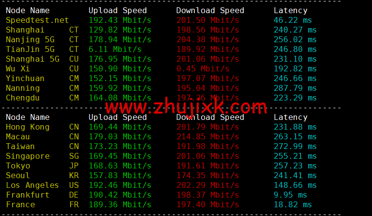 Contabo：德国杜塞尔多夫机房，原生 ip，4 核/8G/200G SSD 或 50 GB NVMe/200Mbps 带宽起，月付€6.99，解锁 tiktok 等流媒体，简单测评