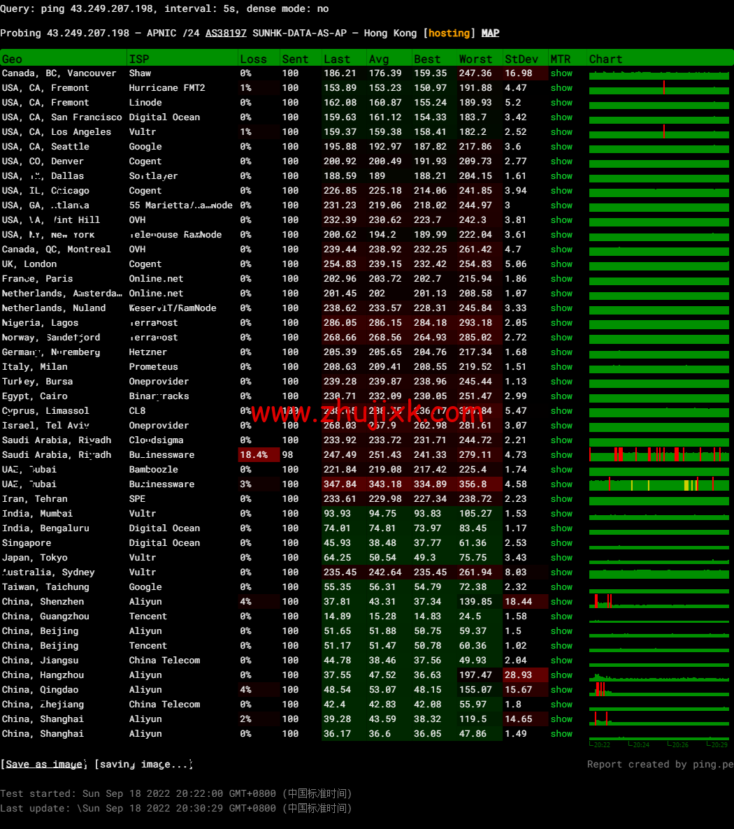 #适合建站#稳爱云:香港 cn2 gia 线路,原生 IP,1 核/1G 内存/40G 硬盘/300G 流量/10Mbps 带宽,36 元起,附简单测评 #适合建站#稳爱云:香港 cn2 gia 线路,原生 IP,1 核/1G 内存/40G 硬盘/300G 流量/10Mbps 带宽,36 元起,附简单测评