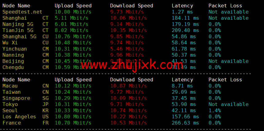#适合建站#稳爱云:香港 cn2 gia 线路,原生 IP,1 核/1G 内存/40G 硬盘/300G 流量/10Mbps 带宽,36 元起,附简单测评 #适合建站#稳爱云:香港 cn2 gia 线路,原生 IP,1 核/1G 内存/40G 硬盘/300G 流量/10Mbps 带宽,36 元起,附简单测评