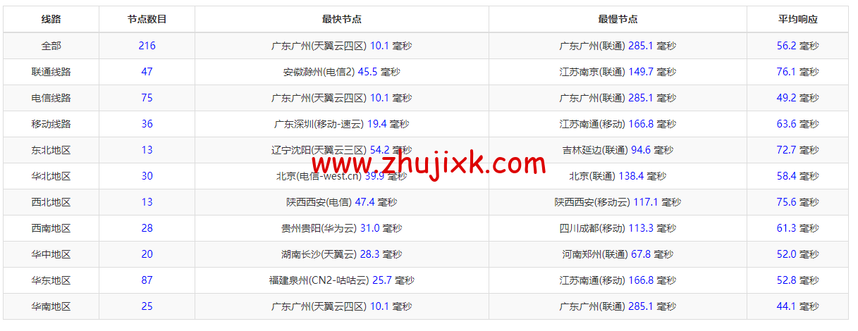 #适合建站#稳爱云:香港 cn2 gia 线路,原生 IP,1 核/1G 内存/40G 硬盘/300G 流量/10Mbps 带宽,36 元起,附简单测评 #适合建站#稳爱云:香港 cn2 gia 线路,原生 IP,1 核/1G 内存/40G 硬盘/300G 流量/10Mbps 带宽,36 元起,附简单测评