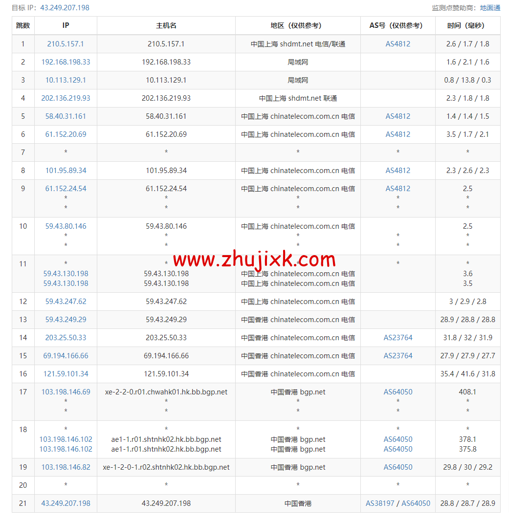 #适合建站#稳爱云:香港 cn2 gia 线路,原生 IP,1 核/1G 内存/40G 硬盘/300G 流量/10Mbps 带宽,36 元起,附简单测评 #适合建站#稳爱云:香港 cn2 gia 线路,原生 IP,1 核/1G 内存/40G 硬盘/300G 流量/10Mbps 带宽,36 元起,附简单测评