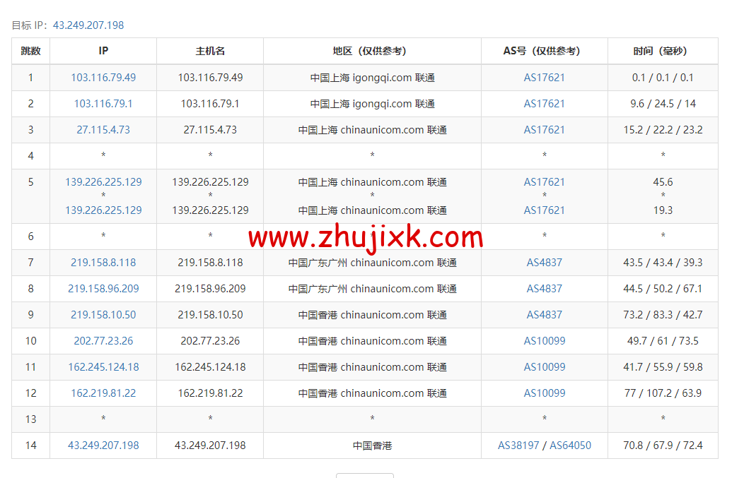 #适合建站#稳爱云:香港 cn2 gia 线路,原生 IP,1 核/1G 内存/40G 硬盘/300G 流量/10Mbps 带宽,36 元起,附简单测评 #适合建站#稳爱云:香港 cn2 gia 线路,原生 IP,1 核/1G 内存/40G 硬盘/300G 流量/10Mbps 带宽,36 元起,附简单测评
