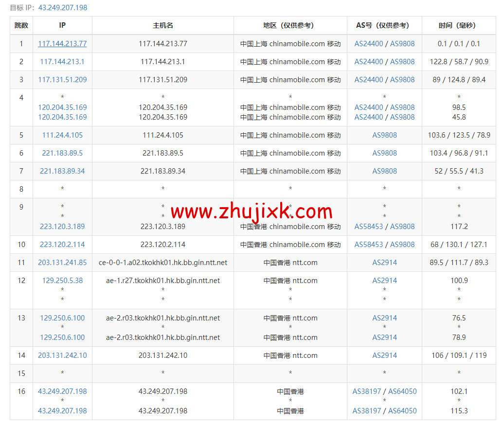 #适合建站#稳爱云:香港 cn2 gia 线路,原生 IP,1 核/1G 内存/40G 硬盘/300G 流量/10Mbps 带宽,36 元起,附简单测评 #适合建站#稳爱云:香港 cn2 gia 线路,原生 IP,1 核/1G 内存/40G 硬盘/300G 流量/10Mbps 带宽,36 元起,附简单测评
