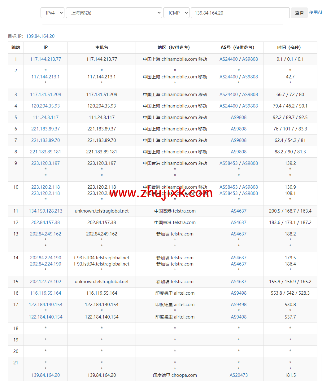 Vultr:印度新德里机房云服务器测评 2022:下载速度、速度延迟、路由丢包、性能测评、流媒体解锁等 Vultr:印度新德里机房云服务器测评 2022:下载速度、速度延迟、路由丢包、性能测评、流媒体解锁等