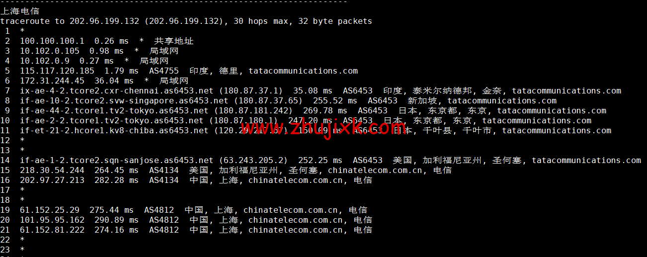 Vultr:印度新德里机房云服务器测评 2022:下载速度、速度延迟、路由丢包、性能测评、流媒体解锁等 Vultr:印度新德里机房云服务器测评 2022:下载速度、速度延迟、路由丢包、性能测评、流媒体解锁等