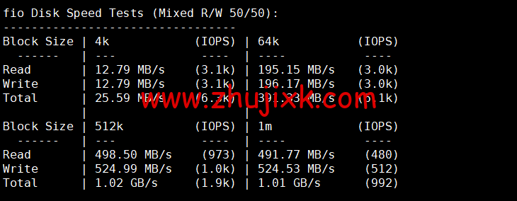 DMIT：圣何塞 VPS，as4837 线路，.9/月起，解锁美区 tiktok，简单测评，告诉你机器配置，线路怎么样