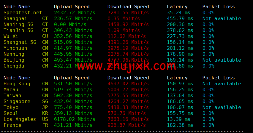 DMIT：圣何塞 VPS，as4837 线路，.9/月起，解锁美区 tiktok，简单测评，告诉你机器配置，线路怎么样