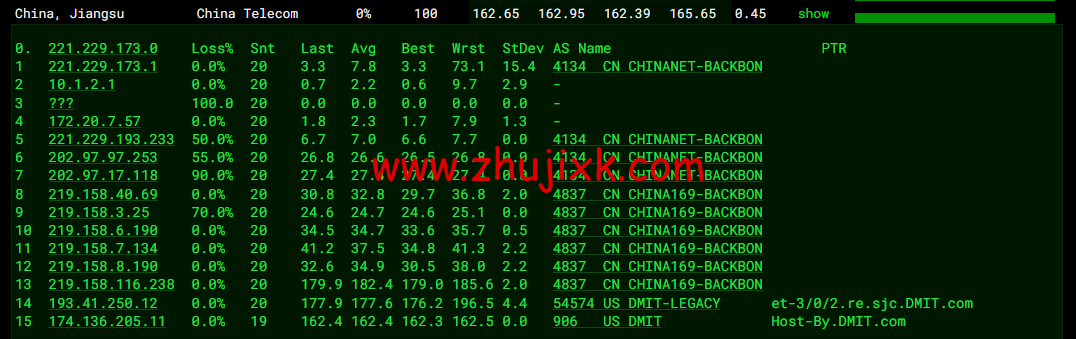 DMIT：圣何塞 VPS，as4837 线路，.9/月起，解锁美区 tiktok，简单测评，告诉你机器配置，线路怎么样