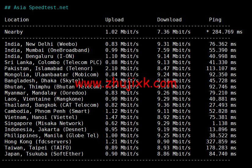 RAKsmart：新加坡机房云服务器，大陆优化线路，简单测评
