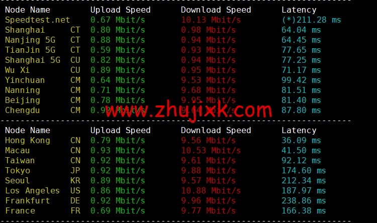 RAKsmart：新加坡机房云服务器，大陆优化线路，简单测评