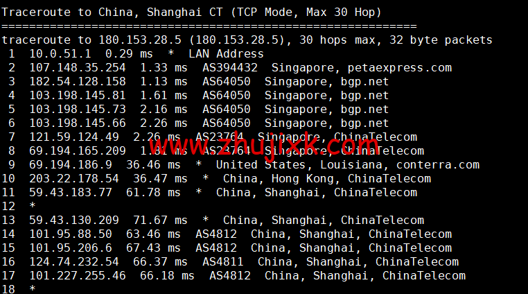 RAKsmart：新加坡机房云服务器，大陆优化线路，简单测评