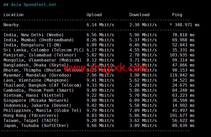 RAKsmart：新加坡机房云服务器，精品网线路，简单测评