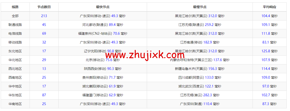 RAKsmart：新加坡机房云服务器，精品网线路，简单测评