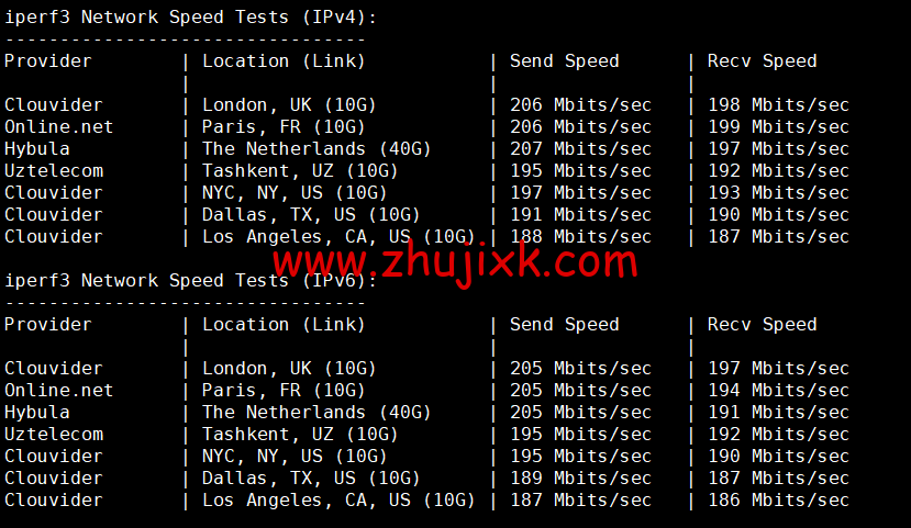 JustHost：德国 vps，200Mbps 带宽不限流量，原生 ip，解锁 tiktok/Netflix 等，简单测评