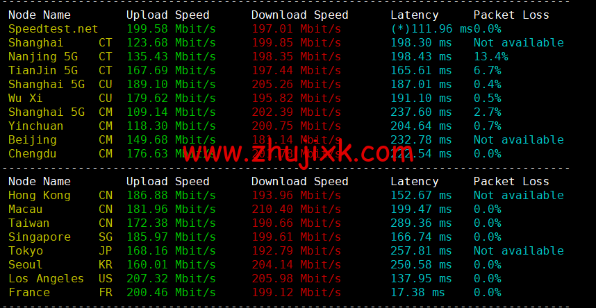 JustHost：德国 vps，200Mbps 带宽不限流量，原生 ip，解锁 tiktok/Netflix 等，简单测评