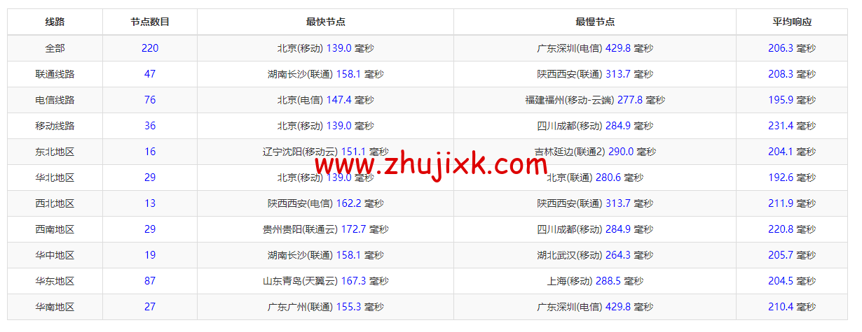 JustHost：德国 vps，200Mbps 带宽不限流量，原生 ip，解锁 tiktok/Netflix 等，简单测评