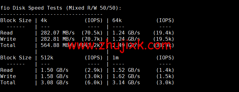 lightnode:英国伦敦机房 VPS,1 核/2G 内存/50G 硬盘/1000GB 流量,月付.71 起,配置/流媒体解锁/线路等简单测评 lightnode:英国伦敦机房 VPS,1 核/2G 内存/50G 硬盘/1000GB 流量,月付.71 起,配置/流媒体解锁/线路等简单测评