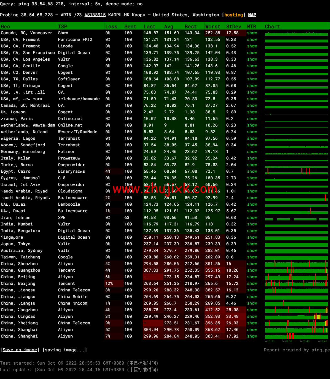 lightnode:英国伦敦机房 VPS,1 核/2G 内存/50G 硬盘/1000GB 流量,月付.71 起,配置/流媒体解锁/线路等简单测评 lightnode:英国伦敦机房 VPS,1 核/2G 内存/50G 硬盘/1000GB 流量,月付.71 起,配置/流媒体解锁/线路等简单测评