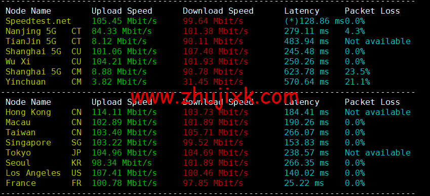 lightnode:英国伦敦机房 VPS,1 核/2G 内存/50G 硬盘/1000GB 流量,月付.71 起,配置/流媒体解锁/线路等简单测评 lightnode:英国伦敦机房 VPS,1 核/2G 内存/50G 硬盘/1000GB 流量,月付.71 起,配置/流媒体解锁/线路等简单测评