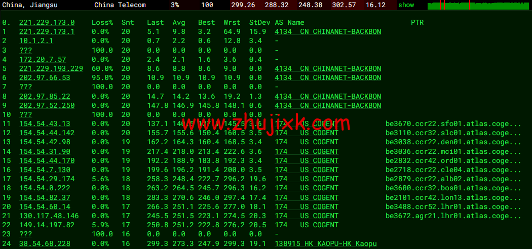 lightnode:英国伦敦机房 VPS,1 核/2G 内存/50G 硬盘/1000GB 流量,月付.71 起,配置/流媒体解锁/线路等简单测评 lightnode:英国伦敦机房 VPS,1 核/2G 内存/50G 硬盘/1000GB 流量,月付.71 起,配置/流媒体解锁/线路等简单测评