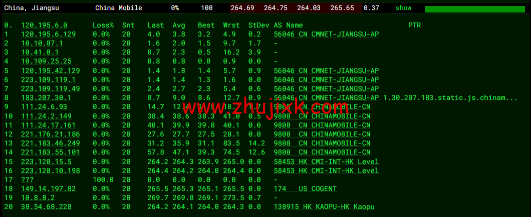 lightnode:英国伦敦机房 VPS,1 核/2G 内存/50G 硬盘/1000GB 流量,月付.71 起,配置/流媒体解锁/线路等简单测评 lightnode:英国伦敦机房 VPS,1 核/2G 内存/50G 硬盘/1000GB 流量,月付.71 起,配置/流媒体解锁/线路等简单测评