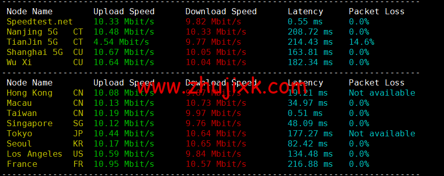 #补货#lightnode：中国台湾 vps，1 核/2G 内存/50G 硬盘/1000GB 流量，月付.71，流媒体解锁/小时计费，简单测评