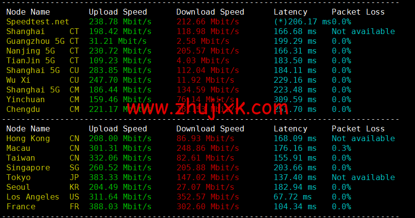 NextArray：国庆促销，达拉斯机房 vps，＄7.99/年，解锁 Netflix、Disney+等，简单测评