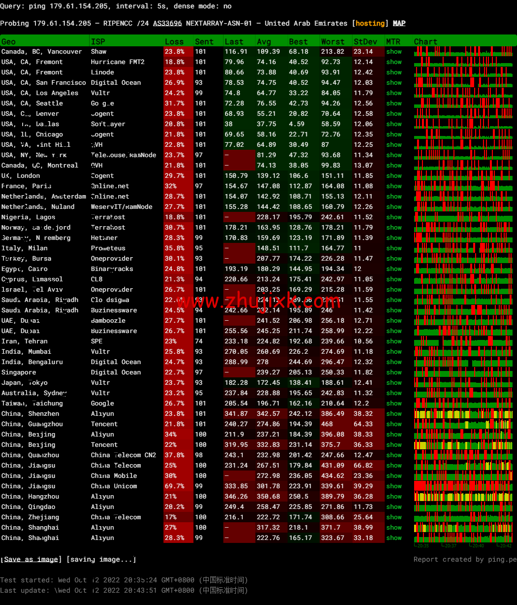 NextArray：国庆促销，达拉斯机房 vps，＄7.99/年，解锁 Netflix、Disney+等，简单测评