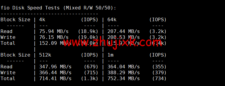 iON Cloud：美国夏威夷檀香山 VPS，1 核/2G 内存/50G SSD 硬盘/2T 流量/1Gbps 带宽，/月起，简单测评分享，原生 ip，解锁 tiktok、netflix