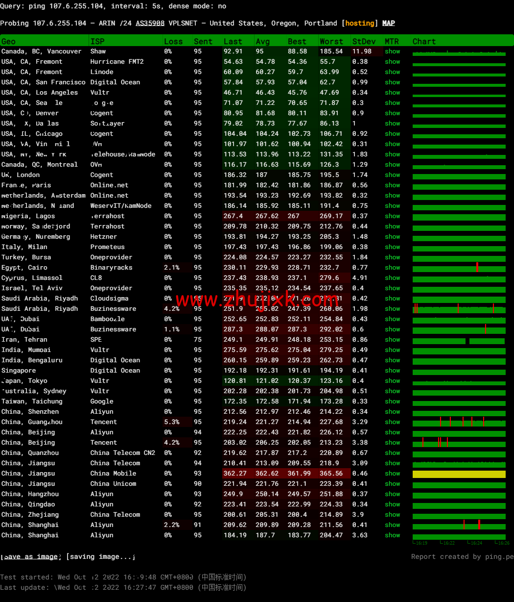 iON Cloud：美国夏威夷檀香山 VPS，1 核/2G 内存/50G SSD 硬盘/2T 流量/1Gbps 带宽，/月起，简单测评分享，原生 ip，解锁 tiktok、netflix