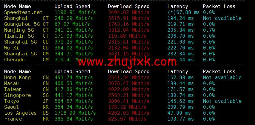 iON Cloud：美国夏威夷檀香山 VPS，1 核/2G 内存/50G SSD 硬盘/2T 流量/1Gbps 带宽，/月起，简单测评分享，原生 ip，解锁 tiktok、netflix