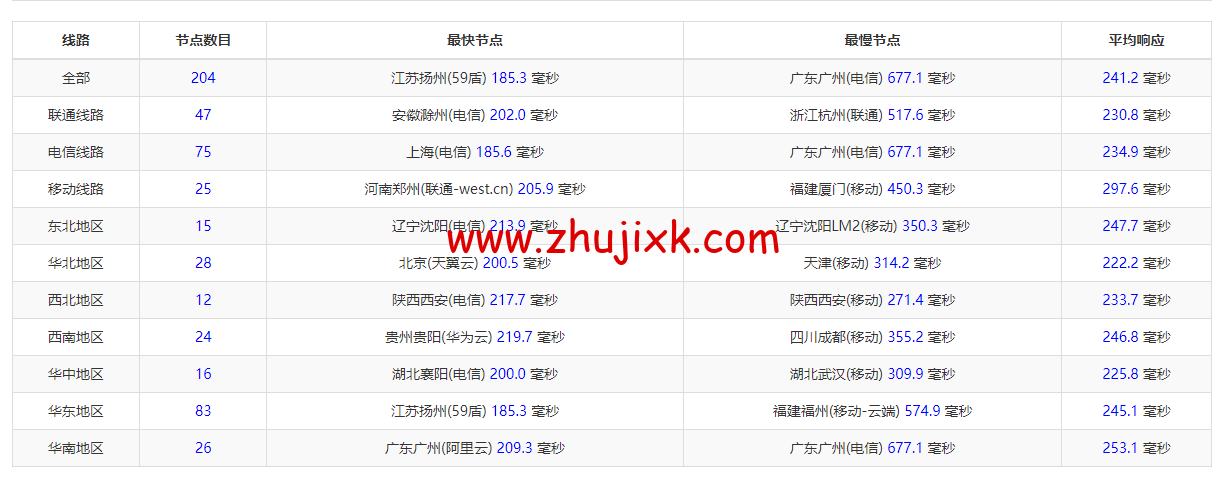 iON Cloud：美国夏威夷檀香山 VPS，1 核/2G 内存/50G SSD 硬盘/2T 流量/1Gbps 带宽，/月起，简单测评分享，原生 ip，解锁 tiktok、netflix
