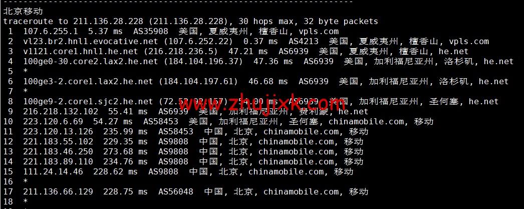 iON Cloud：美国夏威夷檀香山 VPS，1 核/2G 内存/50G SSD 硬盘/2T 流量/1Gbps 带宽，/月起，简单测评分享，原生 ip，解锁 tiktok、netflix
