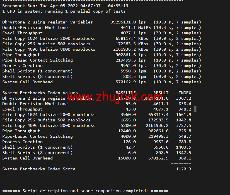 iON Cloud：美国夏威夷檀香山 VPS，1 核/2G 内存/50G SSD 硬盘/2T 流量/1Gbps 带宽，/月起，简单测评分享，原生 ip，解锁 tiktok、netflix