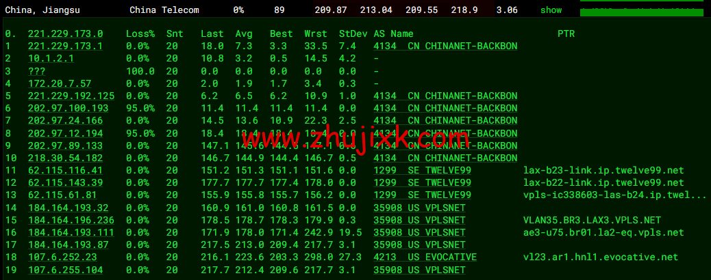 iON Cloud：美国夏威夷檀香山 VPS，1 核/2G 内存/50G SSD 硬盘/2T 流量/1Gbps 带宽，/月起，简单测评分享，原生 ip，解锁 tiktok、netflix