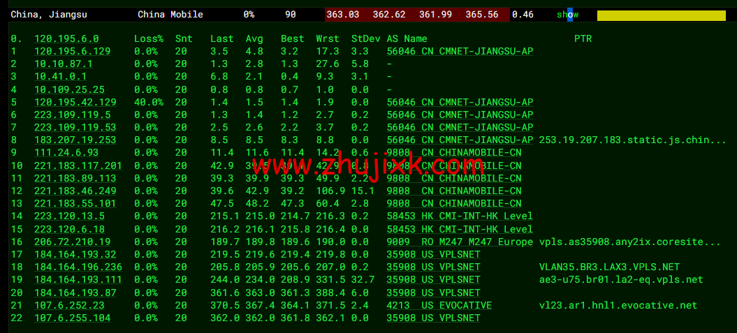 iON Cloud：美国夏威夷檀香山 VPS，1 核/2G 内存/50G SSD 硬盘/2T 流量/1Gbps 带宽，/月起，简单测评分享，原生 ip，解锁 tiktok、netflix