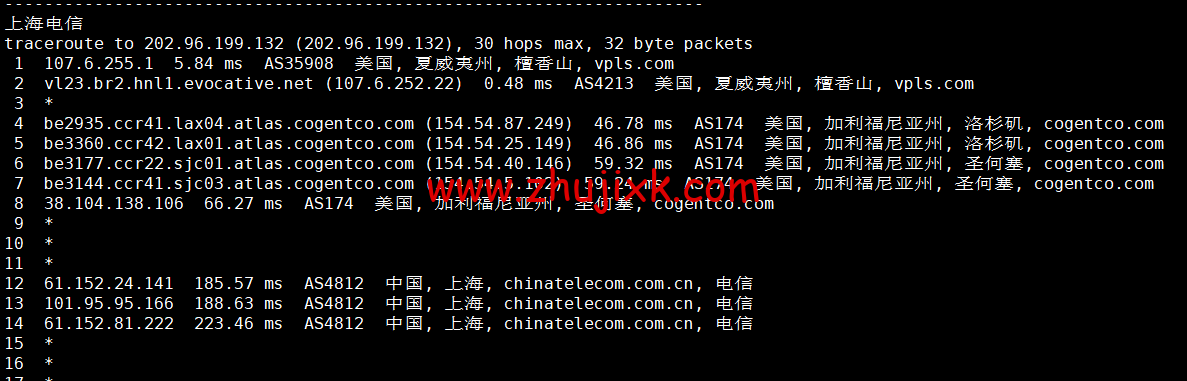 iON Cloud：美国夏威夷檀香山 VPS，1 核/2G 内存/50G SSD 硬盘/2T 流量/1Gbps 带宽，/月起，简单测评分享，原生 ip，解锁 tiktok、netflix