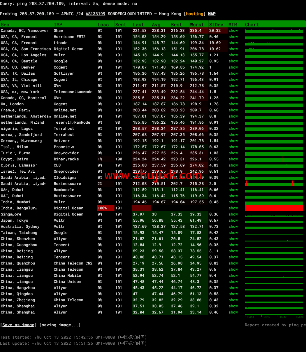 恒创科技:香港云服务器低至 38 元/月,解锁 Netflix、Disney+等,简单测评 恒创科技:香港云服务器低至 38 元/月,解锁 Netflix、Disney+等,简单测评