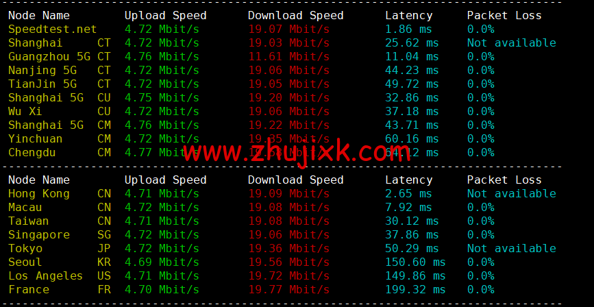 恒创科技:香港云服务器低至 38 元/月,解锁 Netflix、Disney+等,简单测评 恒创科技:香港云服务器低至 38 元/月,解锁 Netflix、Disney+等,简单测评