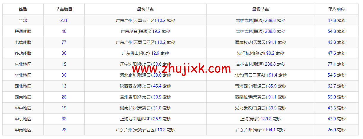 恒创科技:香港云服务器低至 38 元/月,解锁 Netflix、Disney+等,简单测评 恒创科技:香港云服务器低至 38 元/月,解锁 Netflix、Disney+等,简单测评