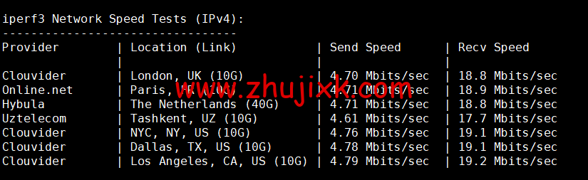恒创科技:美国云服务器低至 26 元/月起,简单测评 恒创科技:美国云服务器低至 26 元/月起,简单测评