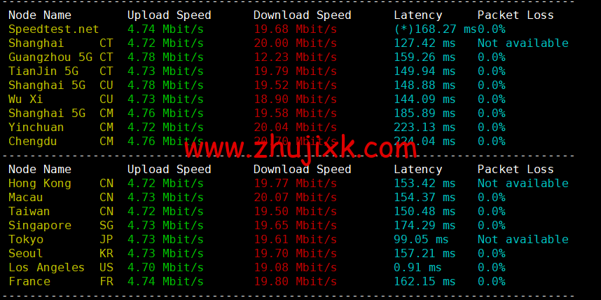 恒创科技:美国云服务器低至 26 元/月起,简单测评 恒创科技:美国云服务器低至 26 元/月起,简单测评