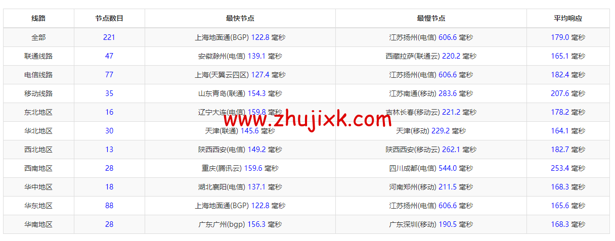 恒创科技:美国云服务器低至 26 元/月起,简单测评 恒创科技:美国云服务器低至 26 元/月起,简单测评